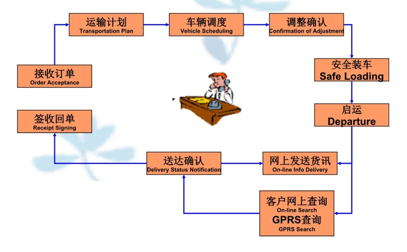 苏州到隆安搬家公司-苏州到隆安长途搬家公司