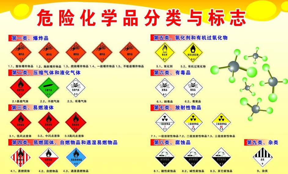 上海到隆安危险品运输